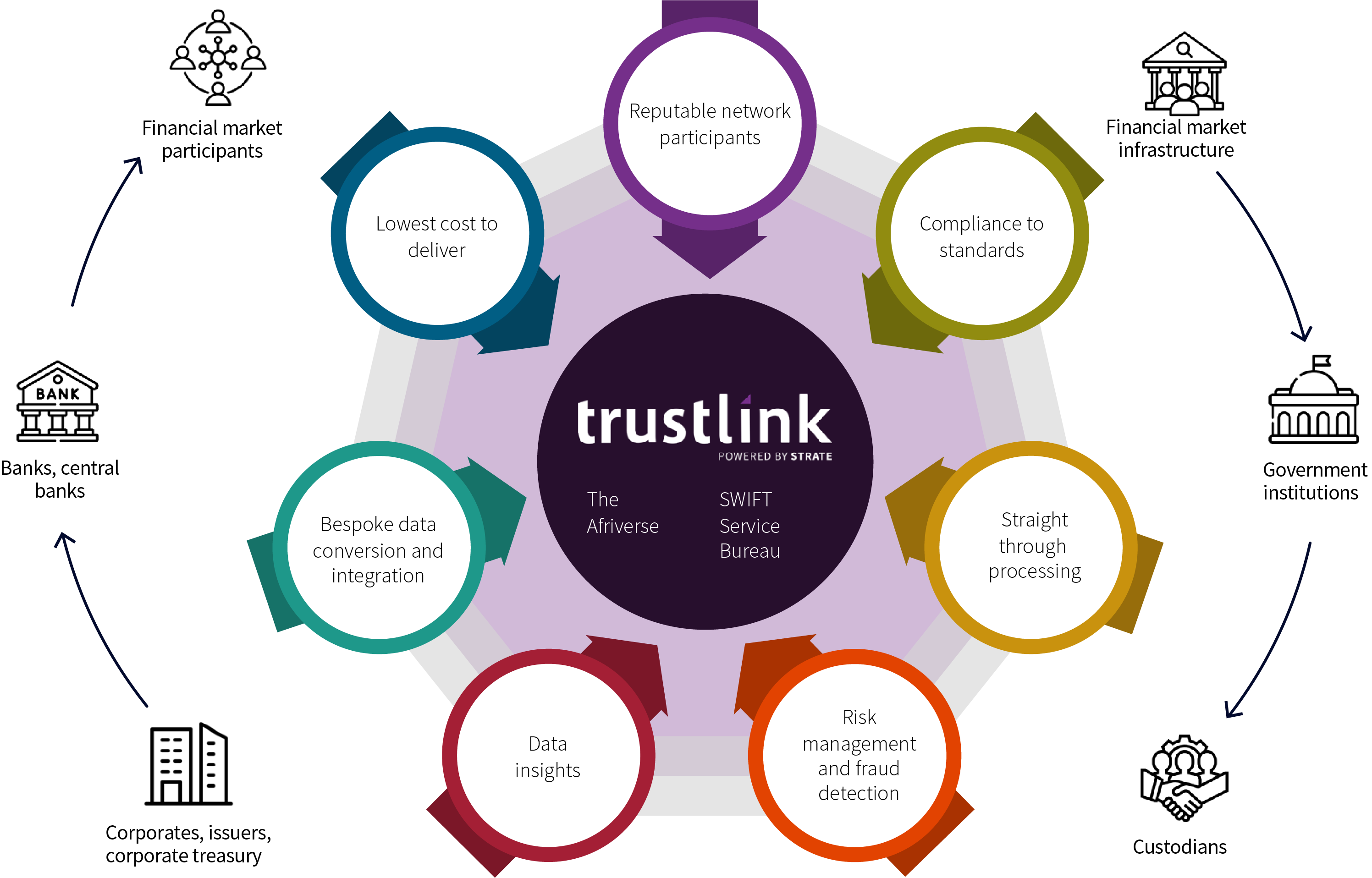 Trustlink - The Afriverse
