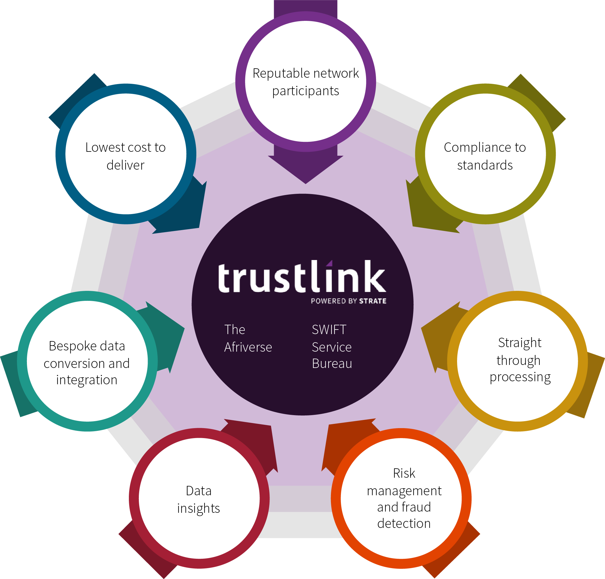 Trustlink